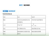 鲁科版高中物理必修第三册第3章恒定电流第3节电功与电热课件