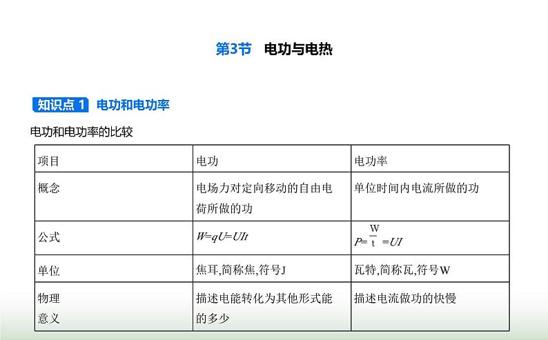 鲁科版高中物理必修第三册第3章恒定电流第3节电功与电热课件第1页