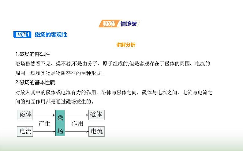鲁科版高中物理必修第三册第5章初识电磁场与电磁波第1节磁场及其描述课件07