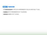 魯科版高中物理必修第三冊(cè)第5章初識(shí)電磁場(chǎng)與電磁波第2節(jié)電磁感應(yīng)現(xiàn)象及其應(yīng)用課件