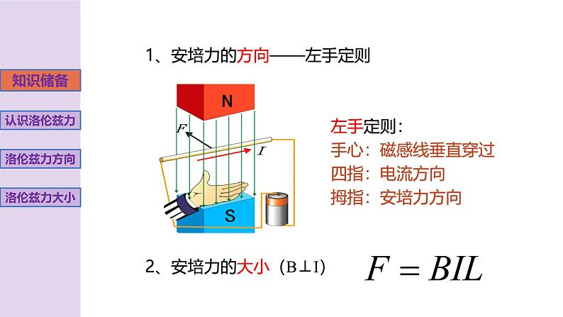 新粤教版高中物理选择性必修第二册 1.3洛伦兹力 课件02