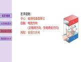 新粤教版高中物理选择性必修第二册 1.3洛伦兹力 课件