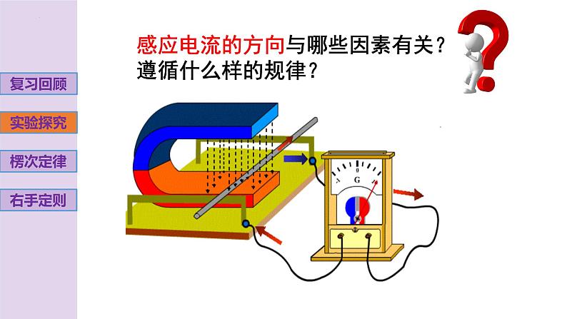 新粤教版高中物理选择性必修第二册 2.1感应电流的方向 课件+导学案03