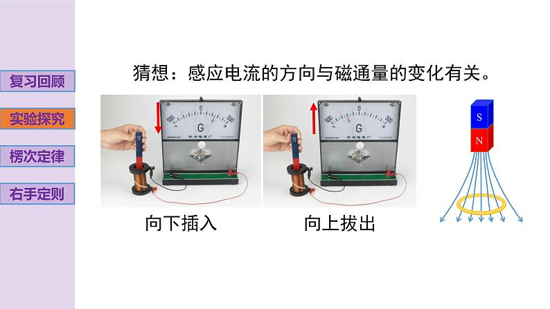 新粤教版高中物理选择性必修第二册 2.1感应电流的方向 课件+导学案04