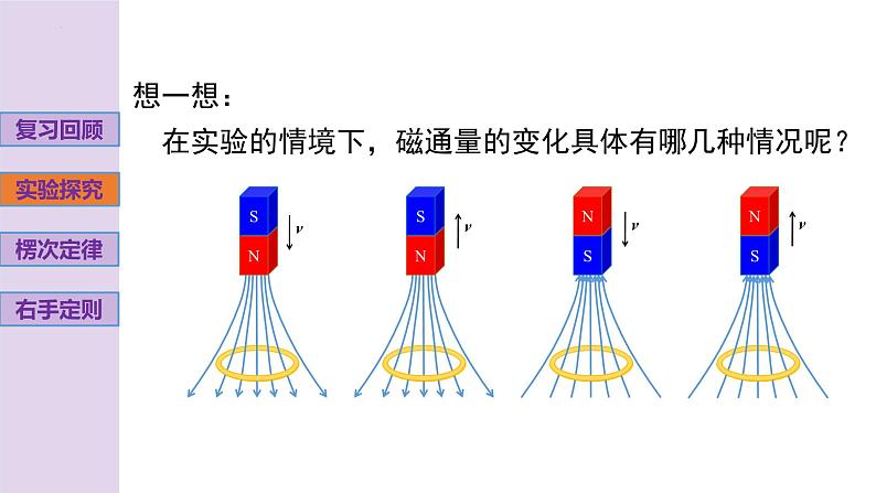 新粤教版高中物理选择性必修第二册 2.1感应电流的方向 课件+导学案05