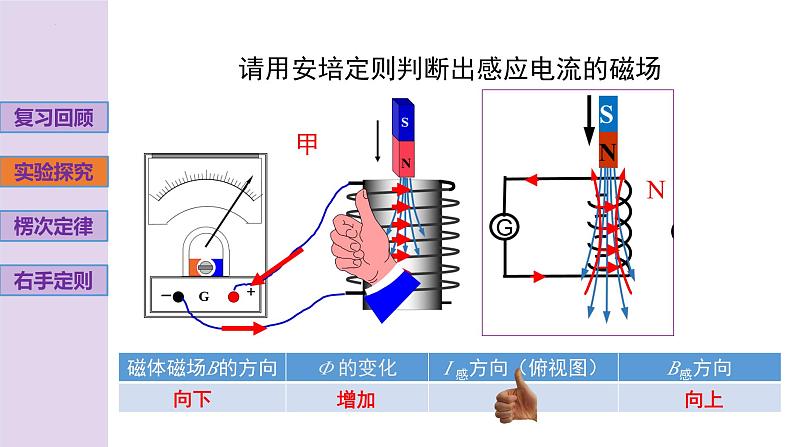 新粤教版高中物理选择性必修第二册 2.1感应电流的方向 课件+导学案08