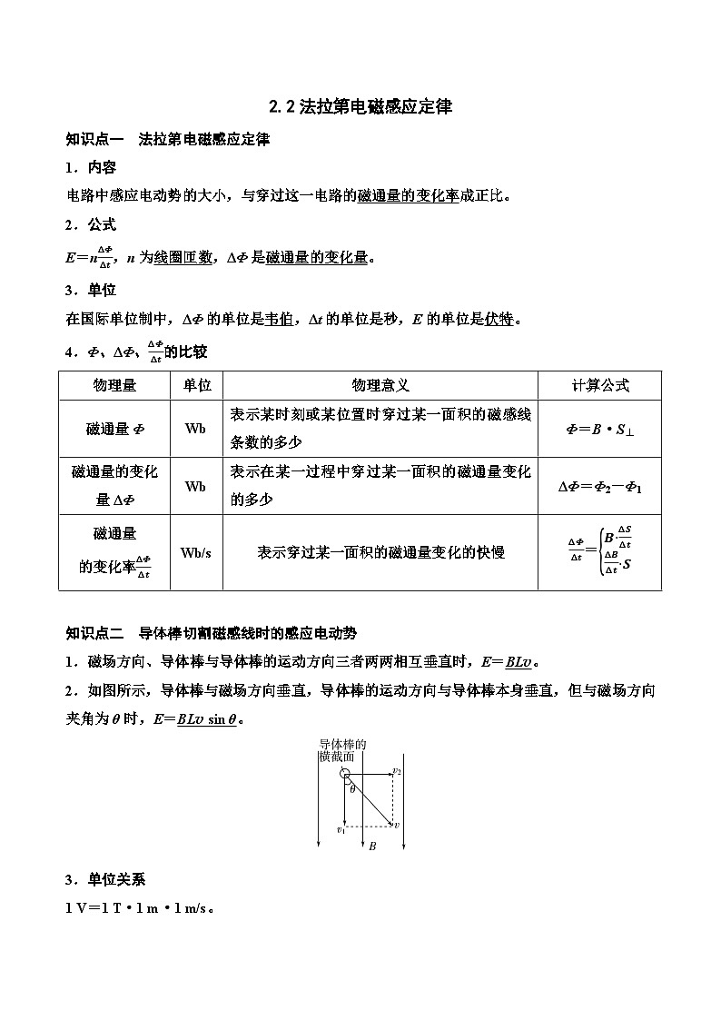 2.2法拉第电磁感应定律第1页