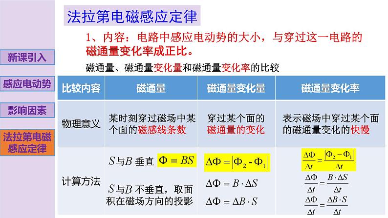 新粤教版高中物理选择性必修第二册 2.2法拉第电磁感应定律 课件+导学案07