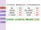 新粤教版高中物理选择性必修第二册 3.3变压器 课件+导学案