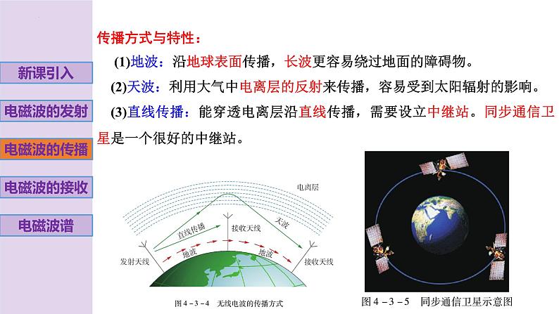 新粤教版高中物理选择性必修第二册 4.3电磁波的发射、传播和接收4.4电磁波谱 课件+导学案07