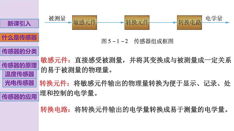 新粤教版高中物理选择性必修第二册 5.1传感器及其工作原理5.2传感器的应用 课件+导学案05