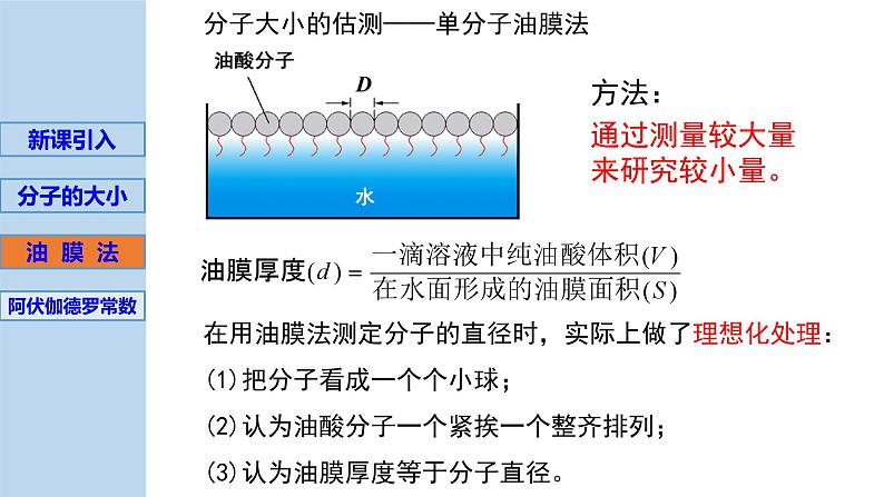 新粤教版选择性必修第三册 1.1物质是由大量分子组成的 课件06