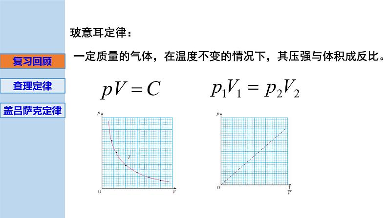 新粤教版选择性必修第三册 2.2+气体实验定律（Ⅱ） 课件02