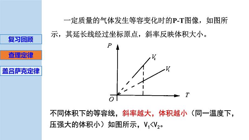 新粤教版选择性必修第三册 2.2+气体实验定律（Ⅱ） 课件07