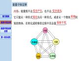 新粤教版选择性必修第三册 3.2+能量守恒定律及其应用 课件