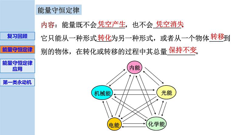 新粤教版选择性必修第三册 3.2+能量守恒定律及其应用 课件04