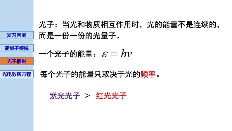 新粤教版选择性必修第三册 4.2光电效应方程及其意义 课件第4页