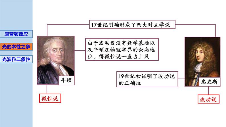 新粤教版选择性必修第三册 4.3光的波粒二象性 课件05