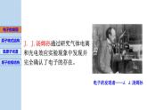 新粤教版选择性必修第三册 5.1原子的结构 课件