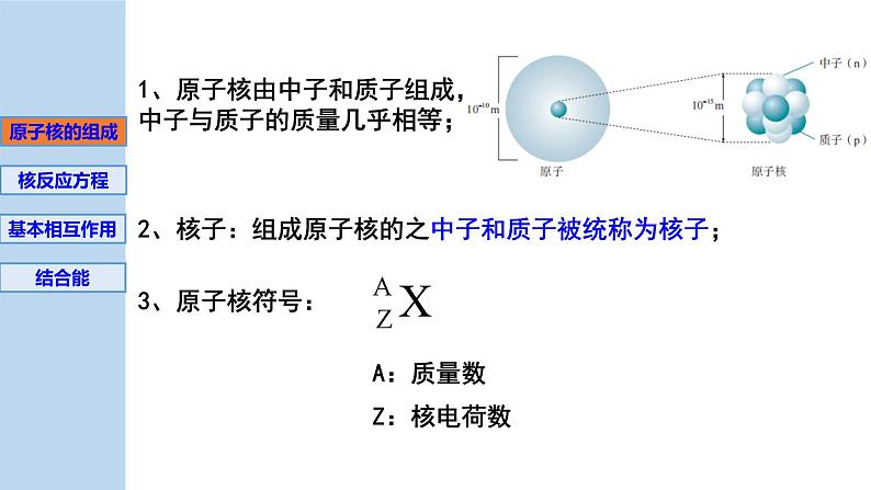 新粤教版选择性必修第三册 5.3核力与核反应方程 课件第3页