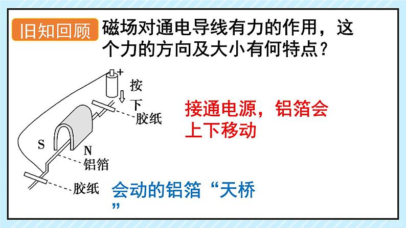 新鲁科版选择性必修第二册 1.1安培力及其应用课件 课件第3页