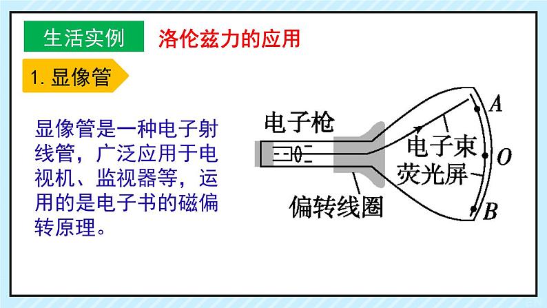 新鲁科版选择性必修第二册 1.3洛伦兹力的应用课件 课件第5页