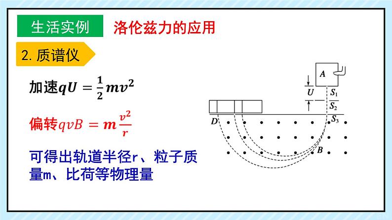 新鲁科版选择性必修第二册 1.3洛伦兹力的应用课件 课件第8页