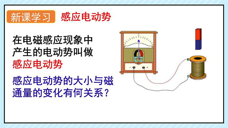 新鲁科版选择性必修第二册 2.2法拉第电磁感应定律课件 课件第3页