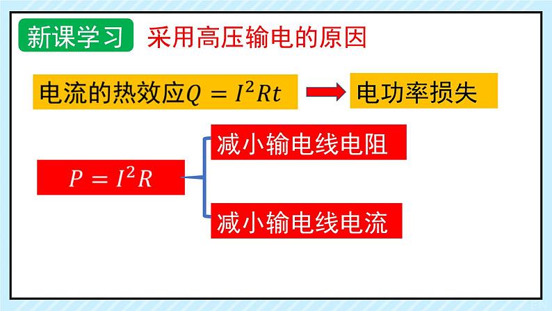 新鲁科版选择性必修第二册 3.4电能的远距离输送 课件第6页