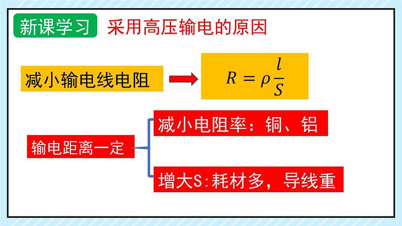 新鲁科版选择性必修第二册 3.4电能的远距离输送 课件第7页