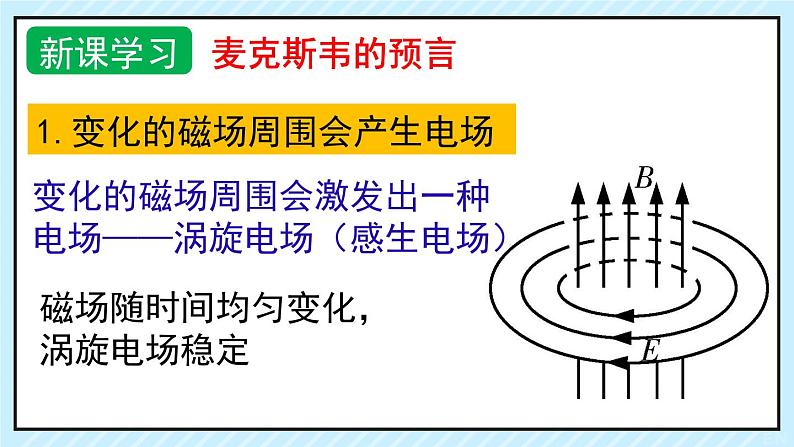 新鲁科版选择性必修第二册 4.1电磁波的产生课件 课件08