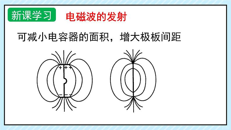 新鲁科版选择性必修第二册 4.2电磁波的发射、传播和接收课件 课件06