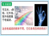 新魯科版選擇性必修第二冊(cè) 4.3電磁波譜課件 課件