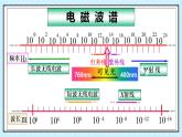 新魯科版選擇性必修第二冊(cè) 4.3電磁波譜課件 課件