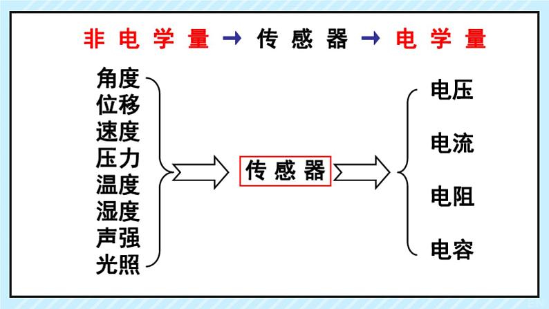 新鲁科版选择性必修第二册 5.1常见传感器的工作原理 课件08