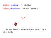沪科版2020上海高二物理必修第三册 9.3电场力电场强度第2课时电场强度（课件）