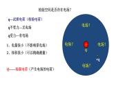 沪科版2020上海高二物理必修第三册 9.3电场力电场强度第2课时电场强度（课件）