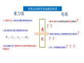 沪科版2020上海高二物理必修第三册 9.4电势能电势（课件）