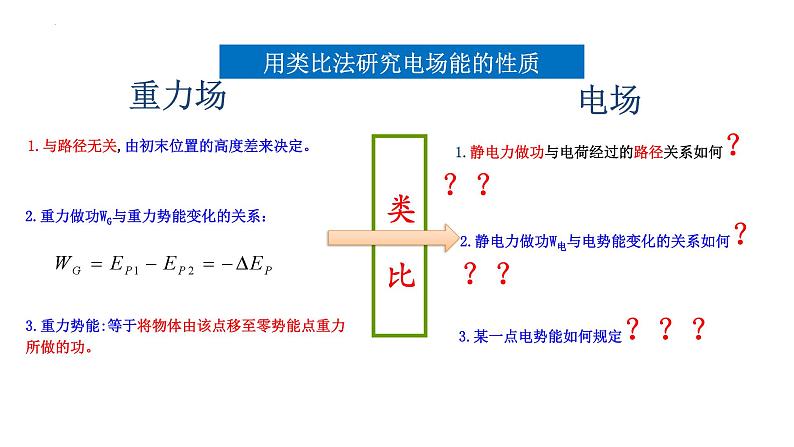 沪科版2020上海高二物理必修第三册 9.4电势能电势（课件）05