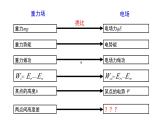 沪科版2020上海高二物理必修第三册 9.5带电粒子在电场中的运动第1课时电势差及与电场强度的关系（课件）
