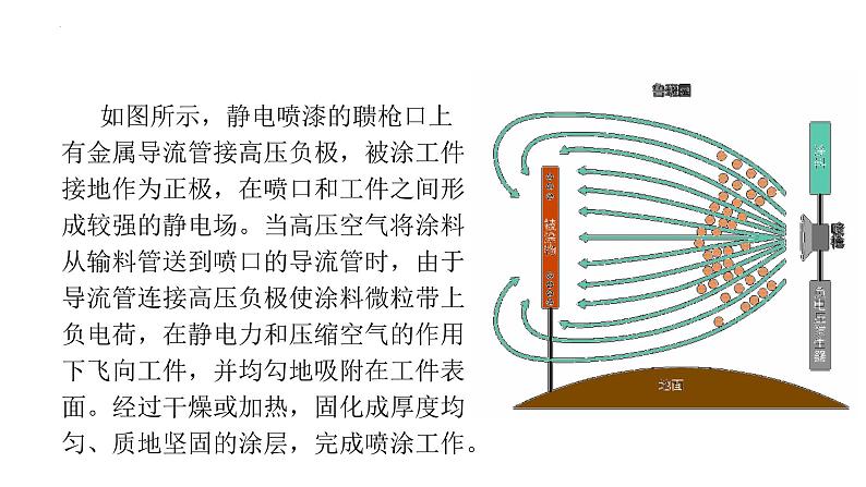 沪科版2020上海高二物理必修第三册 9.7静电的利用与防范（课件）08