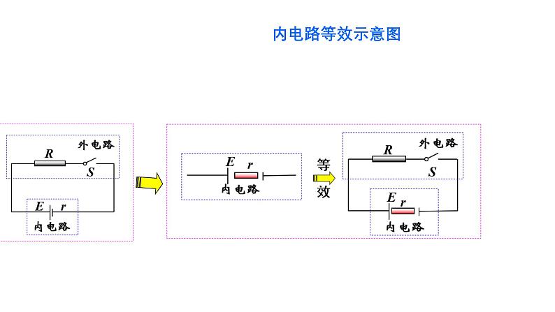 沪科版2020上海高二物理必修第三册 10.5闭合电路欧姆定律（第1课时闭合电路欧姆定律）（课件）05