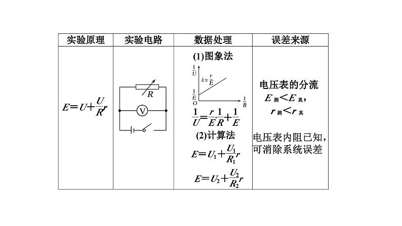 沪科版2020上海高二物理必修第三册 10.6电源电动势即内阻的测量（第2课时伏阻法和安阻法测电池的电动势和内阻）（课件）07