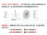 沪科版2020上海高二物理必修第三册 11.2电流的磁场磁感应强度（课件）