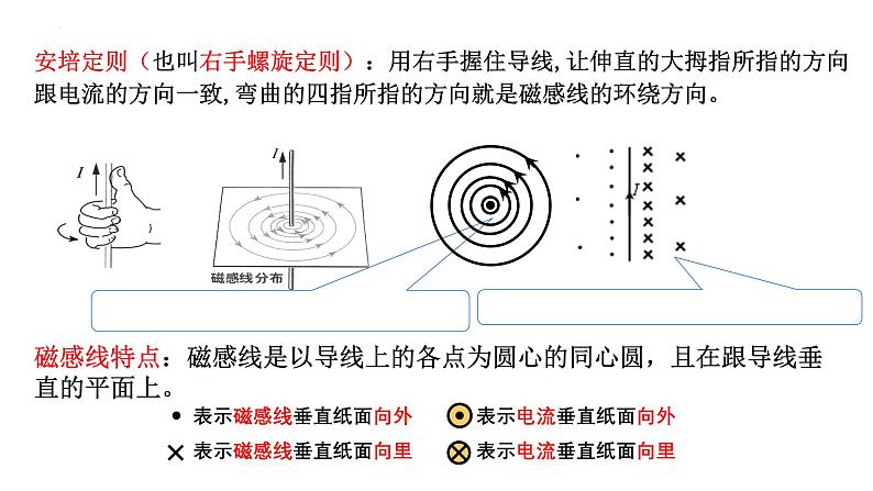 沪科版2020上海高二物理必修第三册 11.2电流的磁场磁感应强度（课件）05