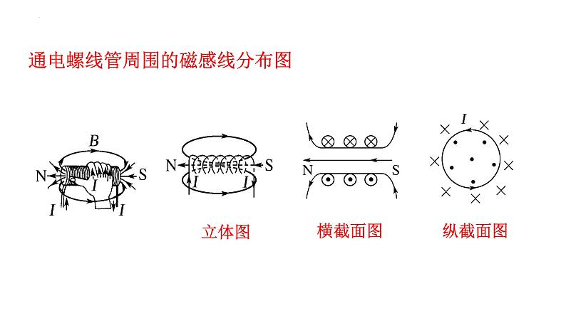 沪科版2020上海高二物理必修第三册 11.2电流的磁场磁感应强度（课件）08