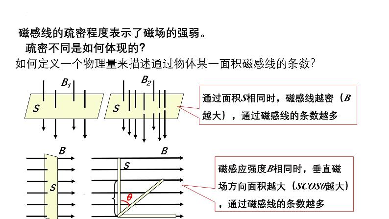 沪科版2020上海高二物理必修第三册 11.3磁通量电磁感应现象（课件）06