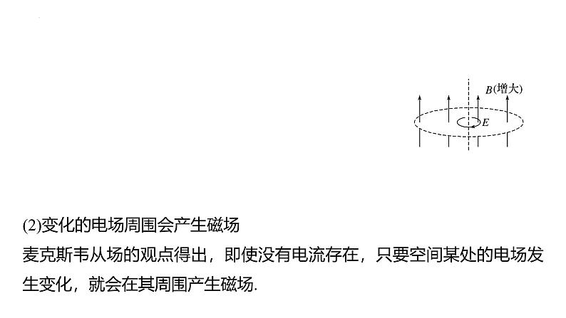 沪科版2020上海高二物理必修第三册 11.4电磁场与电磁波（课件）05