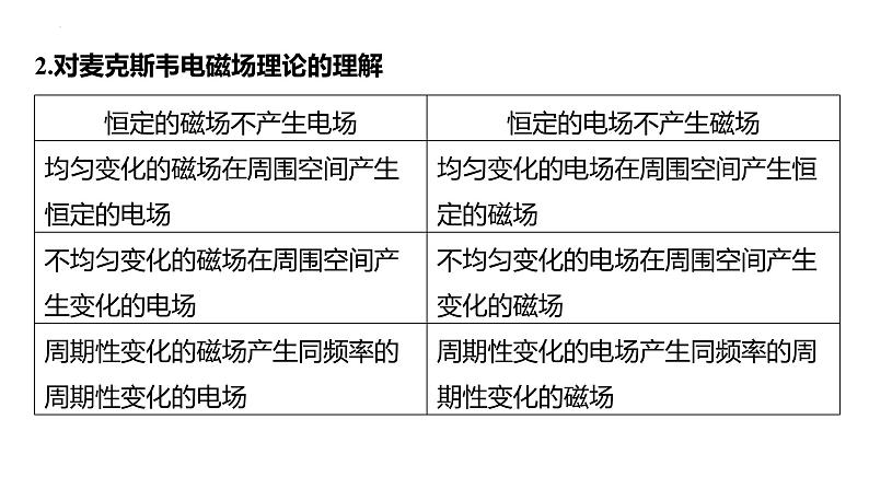 沪科版2020上海高二物理必修第三册 11.4电磁场与电磁波（课件）06