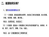 沪科版2020上海高二物理必修第三册 12.1能源及其应用（课件）